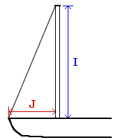 diagram of rig