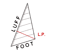 diagram of jib