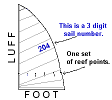 Diagram of a mainsail.